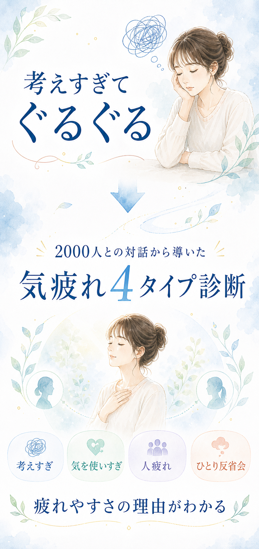 考えすぎてぐるぐるした状態から、2000人との対話から導いた気疲れ4タイプ診断で疲れやすさの理由を確認する図解。